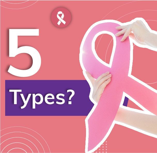 Most Common Types of Cancer