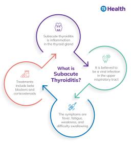 Subacute Thyroiditis: Risk Factor, Types, Treatment, Diagnosis